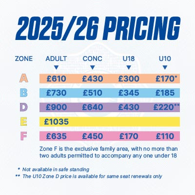 Pricing Map